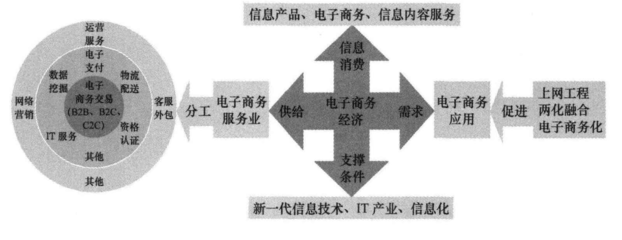 {“title”: “中国电子商务企业的大数据应用现状 从流量驱动走向数据智能”, “content”: “\n        中国电子商务经过二十余年高速发展，已经由早期的流量红利驱动阶段步入以数据为核心生产要素的精细化运营阶段。大数据技术贯穿用户洞察、商品运营、供应链协同、营销投放与风控等全链条，成为电商企业提升效率、优化体验和构建竞争壁垒的关键基础设施。本文从应用场景、技术架构、典型案例、现实挑战与未来趋势五个维度，梳理当前中国电子商务企业大数据应用的总体图景。\n\n        一、主要应用场